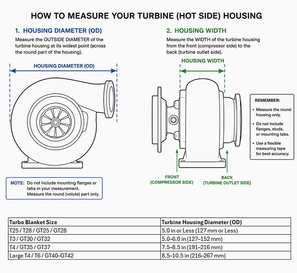 Turbo Blanket Sizing Guide