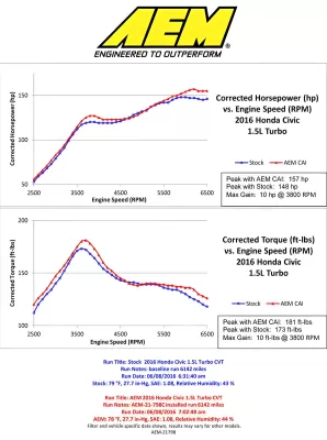 Honda Civic - 2016 to 2018 - 2 Door Coupe [EXL, EXT, Touring] (Gunmetal)