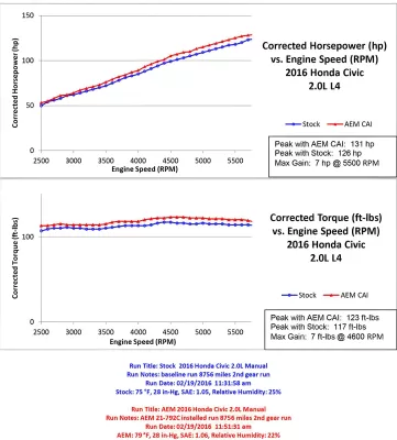 Honda Civic - 2019 to 2021 - 4 Door Sedan [LX 2.0L, Sport 2.0L] (Gunmetal)
