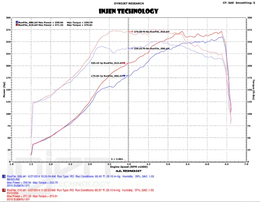 Subaru WRX STI - 2015 to 2017 - Sedan [All]