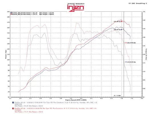 Toyota 86 - 2017 to 2020 - Coupe [All]