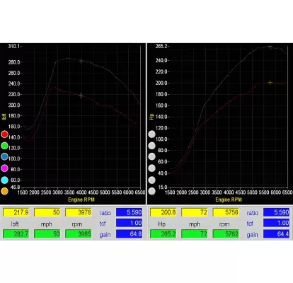 Honda Civic - 2019 to 2021 - 4 Door Sedan [EX 1.5L Turbo, EXL, Touring]  : Dyno chart from a 2017 Si.