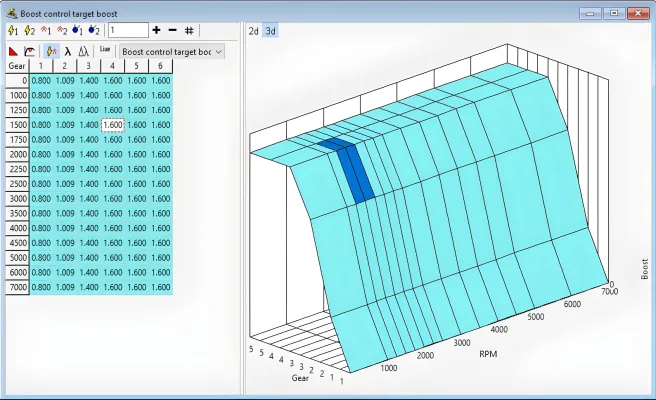 Honda Civic - 2012 to 2015 - All [Si]  : FlashPro Manager Boost By Gear Table